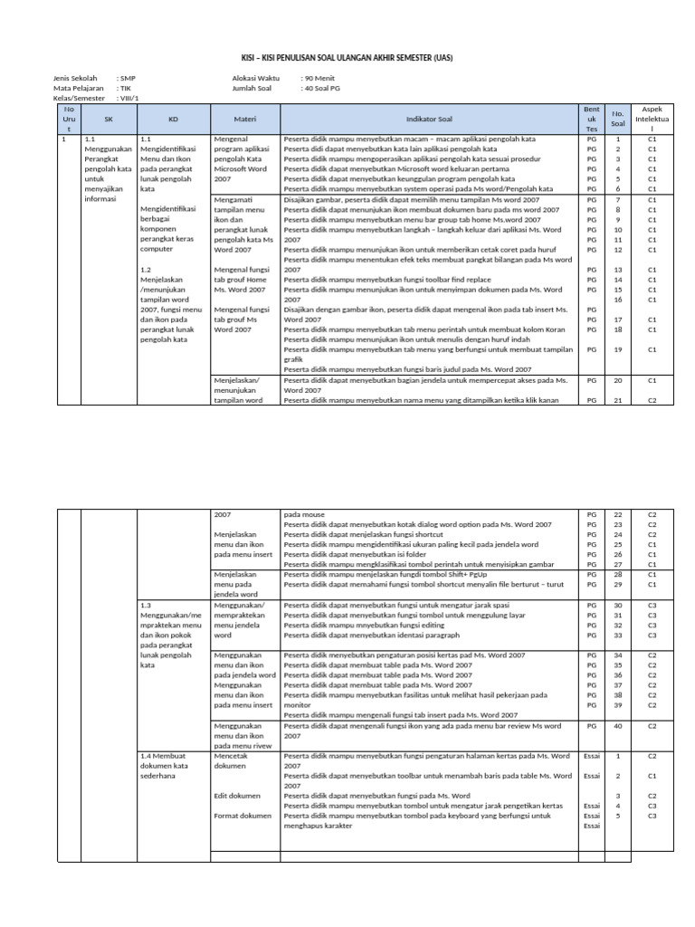 Kisi-Kisi Soal UAS TIK SMP Kelas VIII PDF