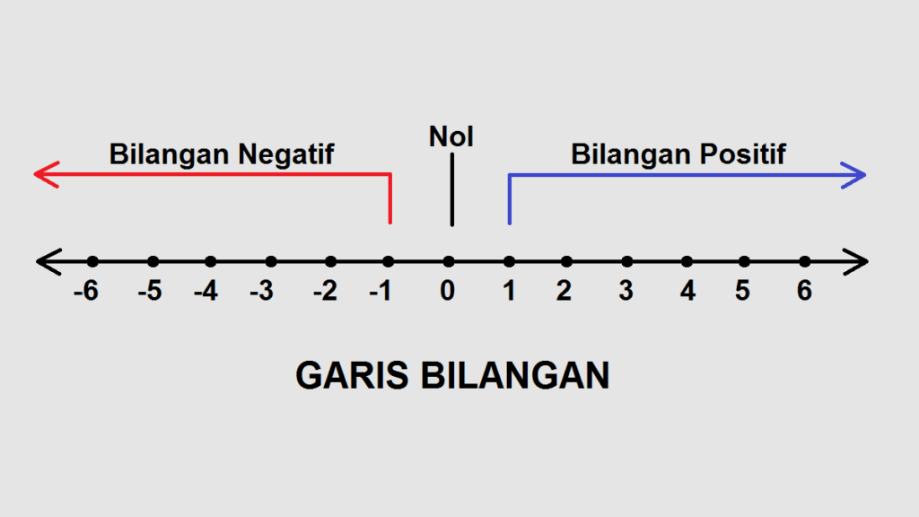 3 Cara Ternyata Paling Mudah Mengerjakan Soal Matematika Kelas 3 Garis Bilangan, Wajib Tahu