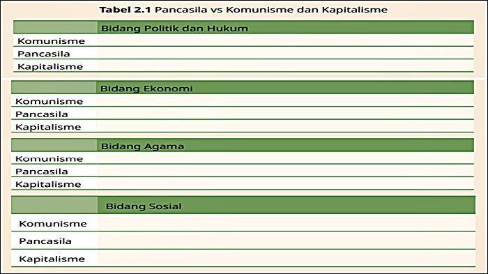 Soal dan Kunci Jawaban PPKN Kelas 12 SMA Halaman 41 42 Kurikulum Soal dan Kunci Jawaban PPKN Kelas 12 SMA Halaman 41 42 Kurikulum